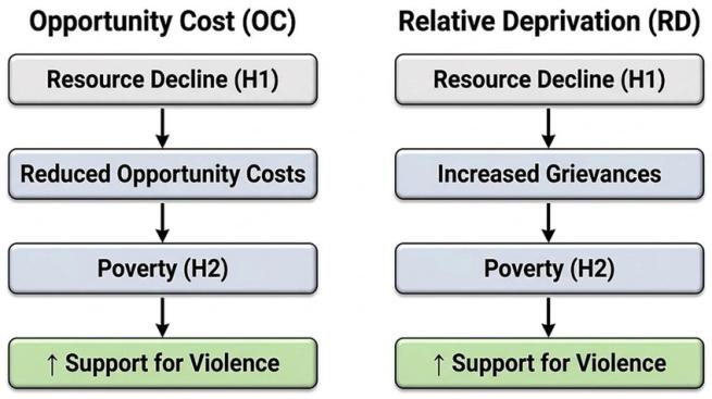Conceptual model