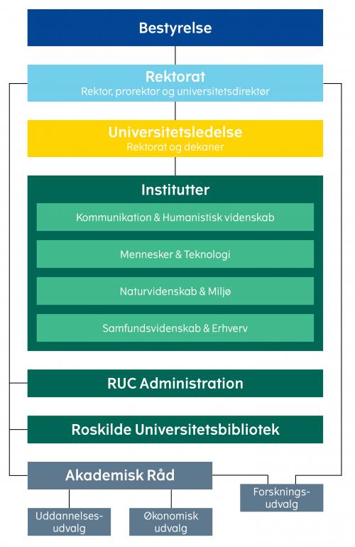 Se internettet Multiplikation Saucer Organisation på Roskilde Universitet | Roskilde Universitet