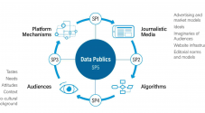 Data Publics diagram