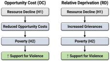 Conceptual model