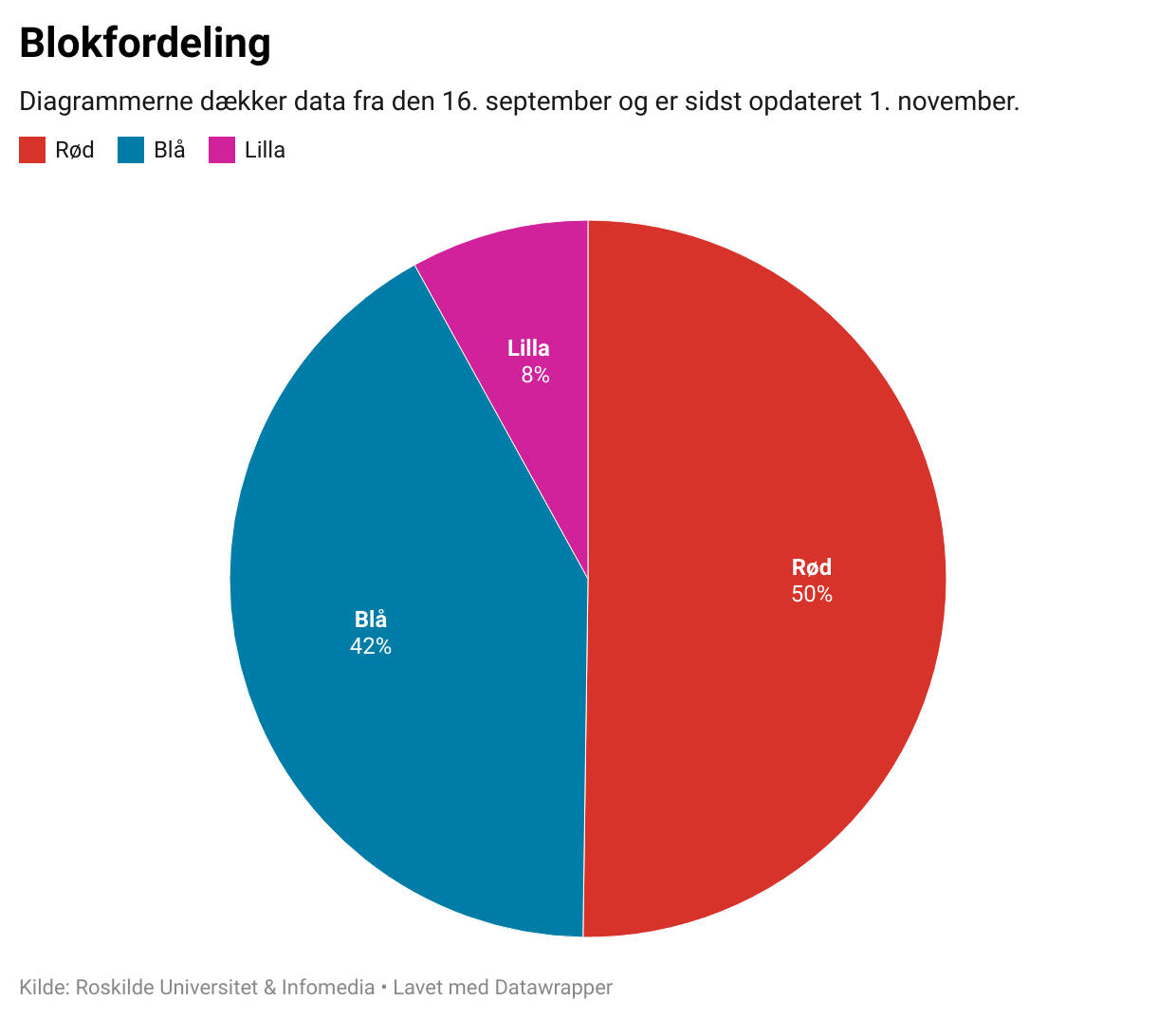 Folketingsvalg 2022 | Roskilde Universitet